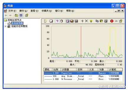 鏈涢椈闂垏鍒ゆ柇姹借溅鏁呴殰,鏈涢椈闂垏鏁呴殰