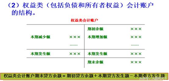 初级会计实务记账规则和账户对应,基础会计做账教学