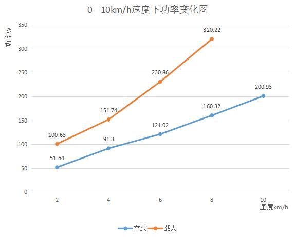 舒华跑步机各个模式,舒华跑步机x6测评
