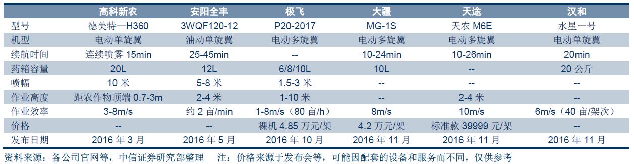 便宜的植保无人机,无人机植保从哪几个方面入手
