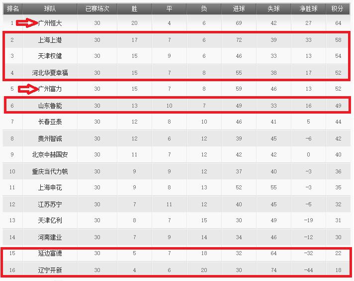 中超各队薪资排行,中超球队的收入排名