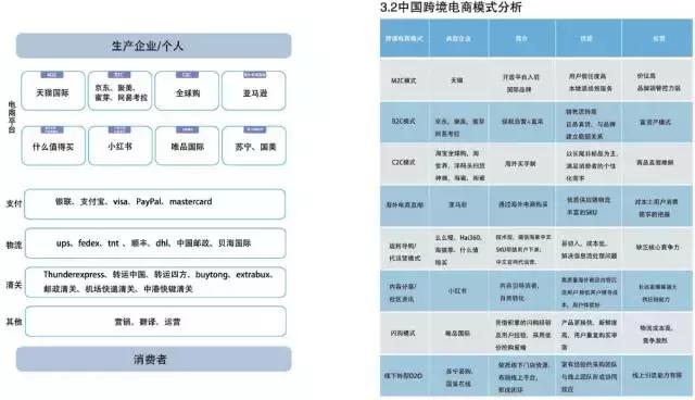 中国跨境出口电商发展白皮书,2019年度中国跨境电商市场数据