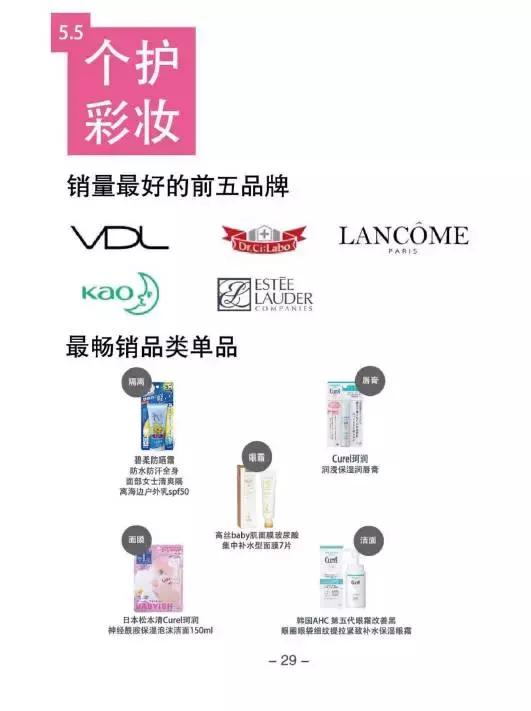 中国跨境出口电商发展白皮书,2019年度中国跨境电商市场数据