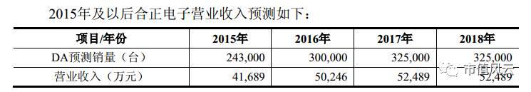 盛路通信2019年营收,盛路通信业绩见底了吗