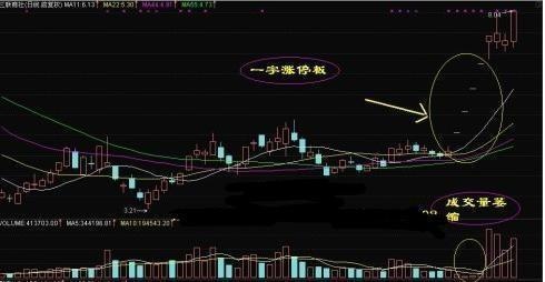 股市短线追涨公式,准确率高达235%的炒股追涨大法