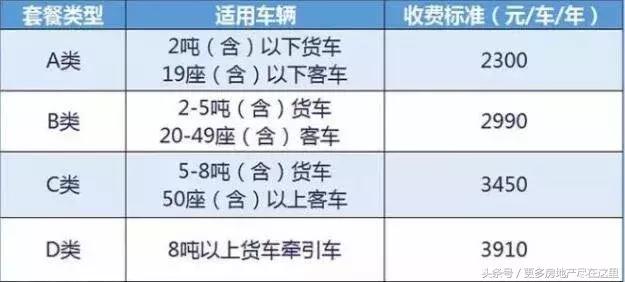 重庆2300的路桥费高速免费吗,重庆交了路桥费过外环还收费吗