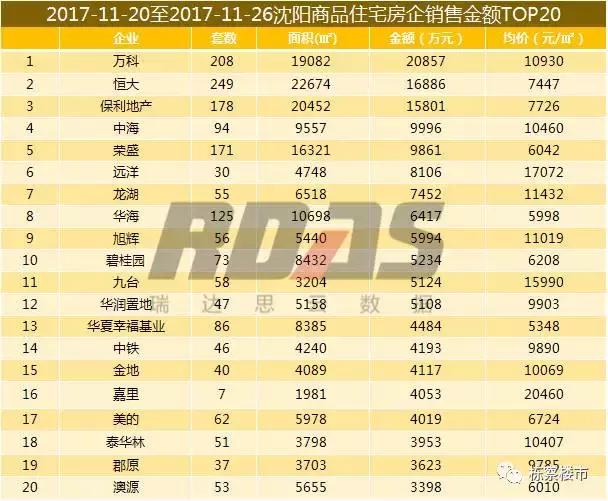 沈阳房价上涨最新消息,沈阳房价今年是涨了还是跌了