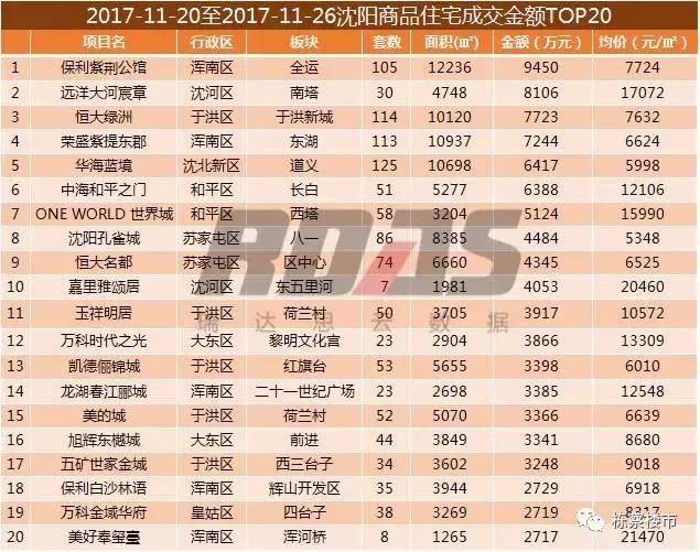 沈阳房价上涨最新消息,沈阳房价今年是涨了还是跌了