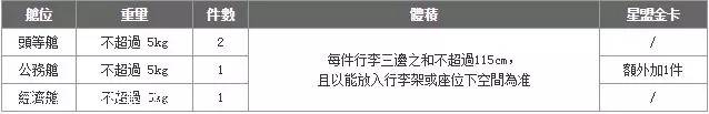 航空携带行李最新规定,航空公司旅客行李携带规定