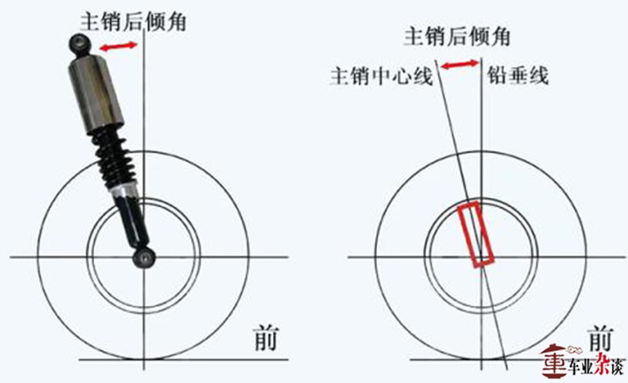 汽车四轮定位是用什么设备定的,货车四轮定位是怎么定的位