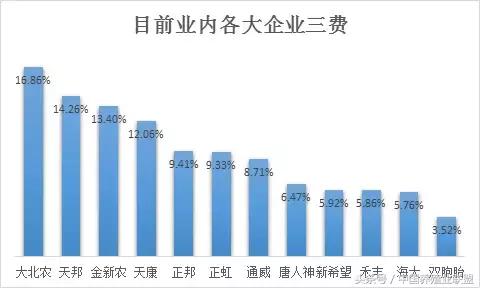猪料900万吨！狼一样的双胞胎亮剑2017！