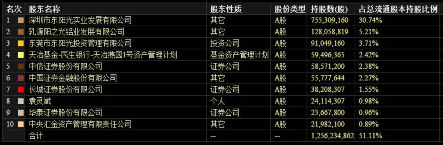 东阳光科最新公告,股票东阳光科近期怎么了