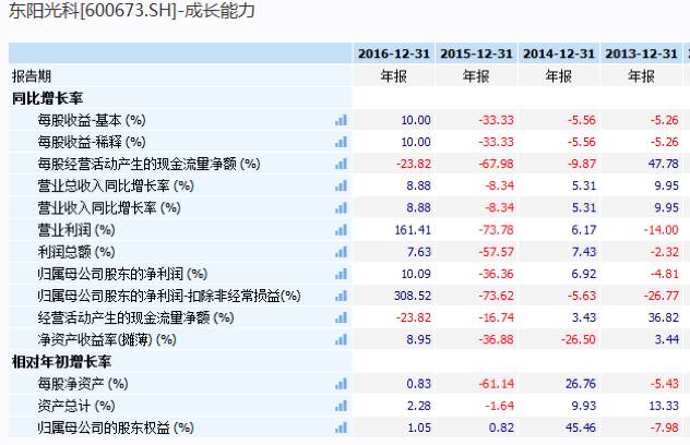 东阳光科最新公告,股票东阳光科近期怎么了