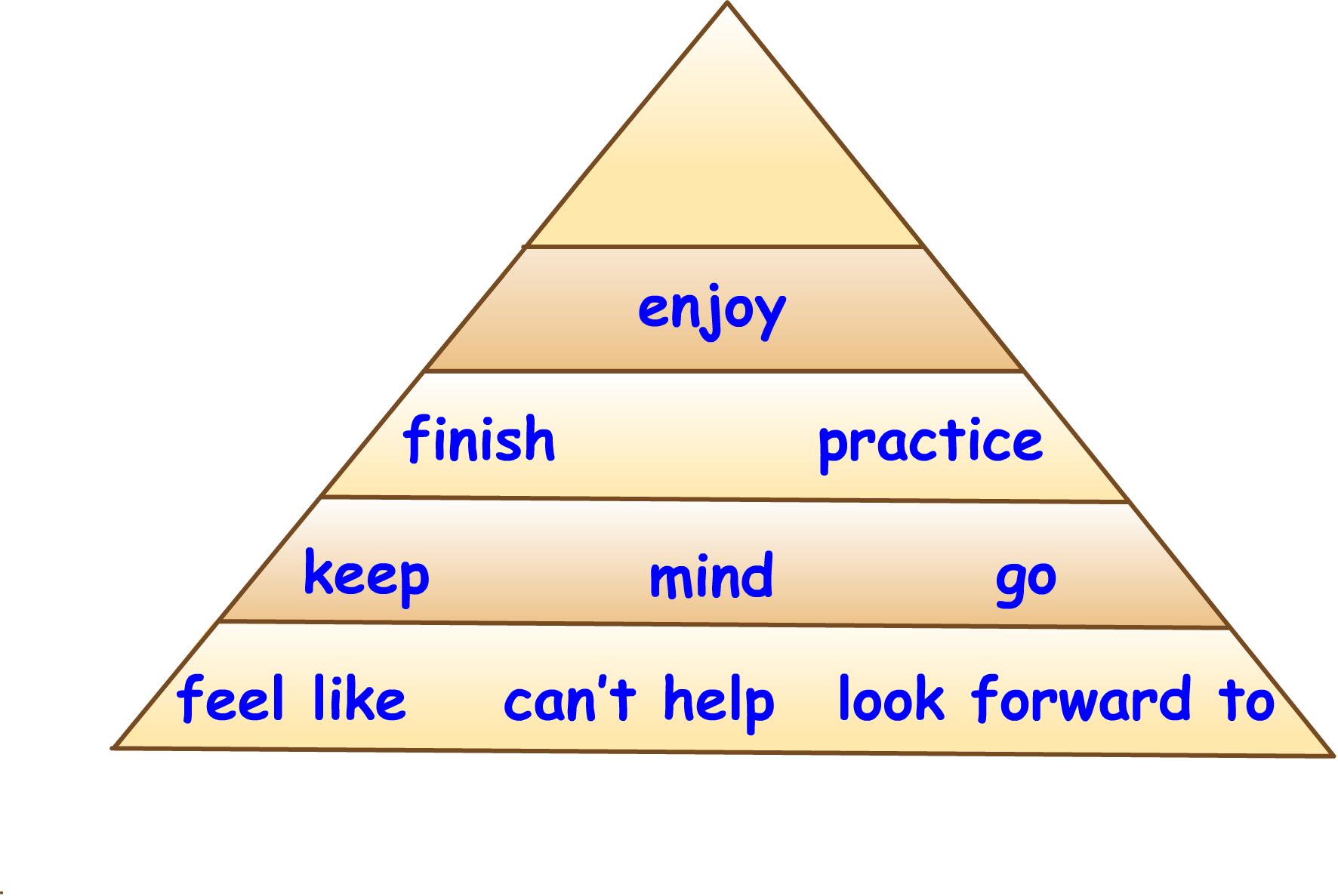 最全最细致的英语语法,英语词性分析技巧