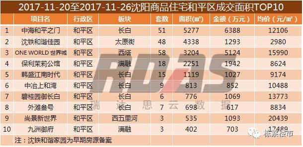 沈阳房价上涨最新消息,沈阳房价今年是涨了还是跌了
