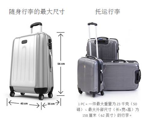 航空携带行李最新规定,航空公司旅客行李携带规定