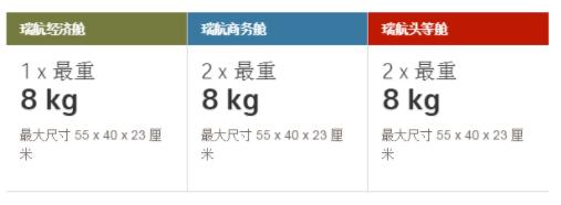 航空携带行李最新规定,航空公司旅客行李携带规定