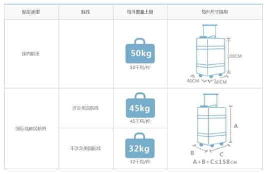 航空携带行李最新规定,航空公司旅客行李携带规定