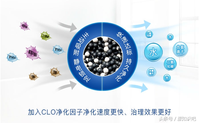 新房装修开窗通风污染环境么,夏天新房装修散味有效通风