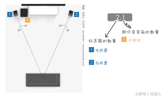 最高配置的家庭影院,200寸巨屏幕家庭影院