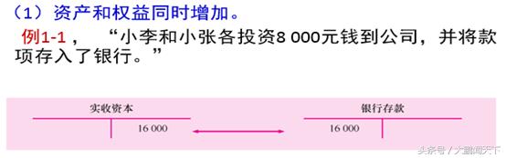 初级会计实务记账规则和账户对应,基础会计做账教学