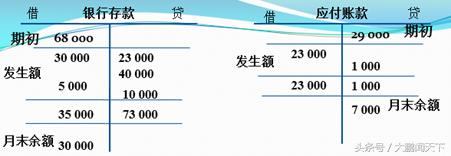 初级会计实务记账规则和账户对应,基础会计做账教学