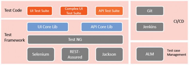 saas系统测试主要做什么,百年企业产品测评