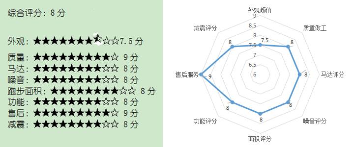 舒华跑步机各个模式,舒华跑步机x6测评