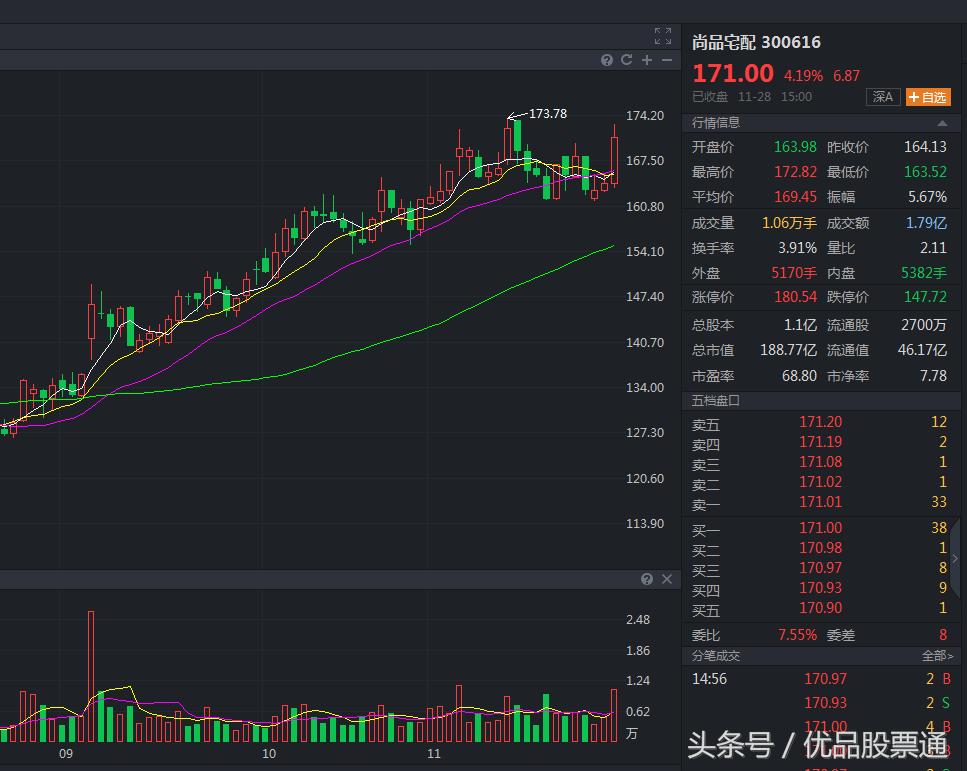 高送转股票的操作策略,高送转反弹概念股