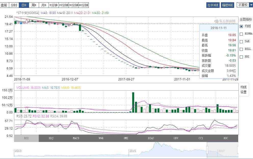 复牌跌停股票最新消息,复牌股一字跌停