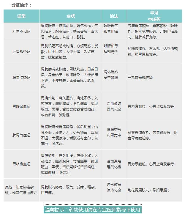 换季胃痛有什么缓解,一到秋冬季节就胃痛怎么回事