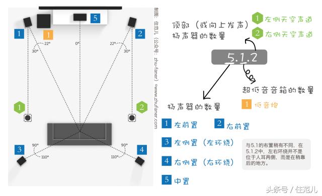 最高配置的家庭影院,200寸巨屏幕家庭影院