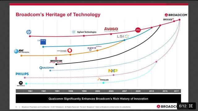 【深度】能否再次以小吃大?聊一聊IC巨头博通的传奇收购史