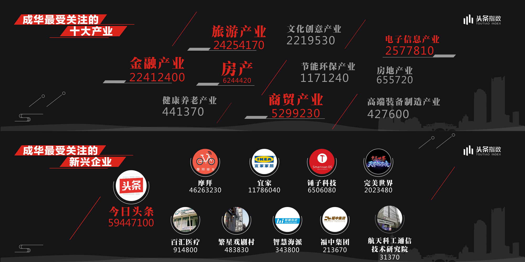 成都成华今日头条,成都成华今日要闻