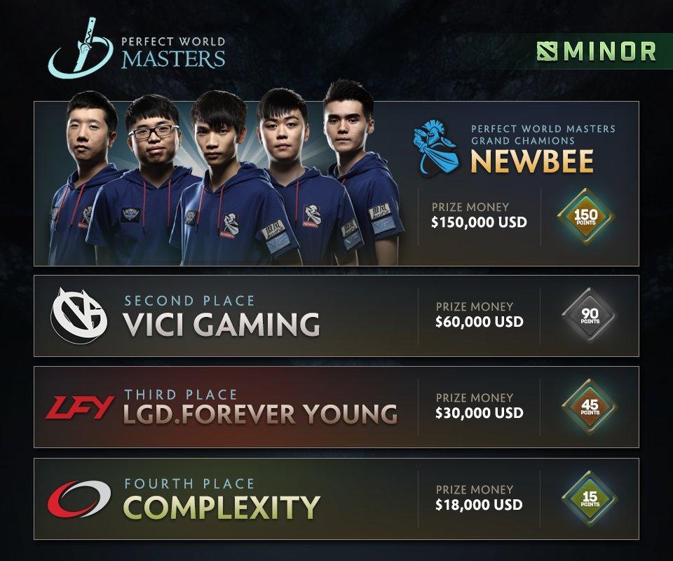 dota2官方赛事时间表,dota2赛事安排表2022年5月