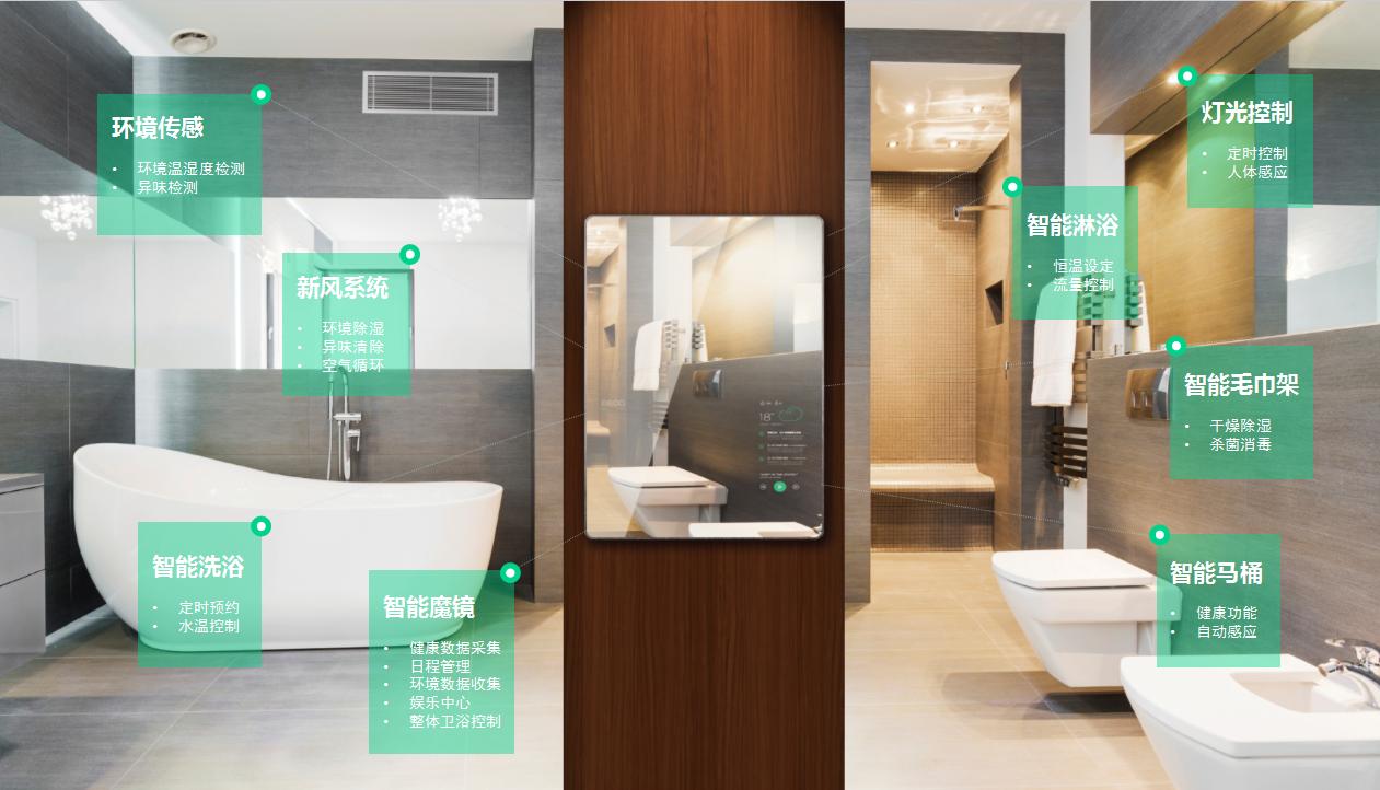 西默智能家居中国电信,2024年西默智能家居现状