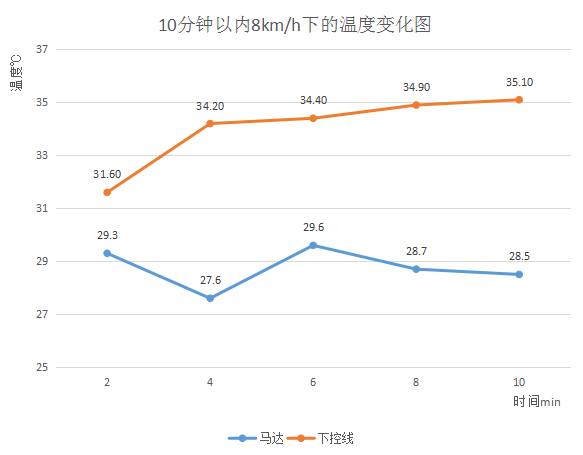 舒华跑步机各个模式,舒华跑步机x6测评