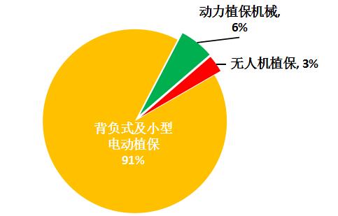 便宜的植保无人机,无人机植保从哪几个方面入手