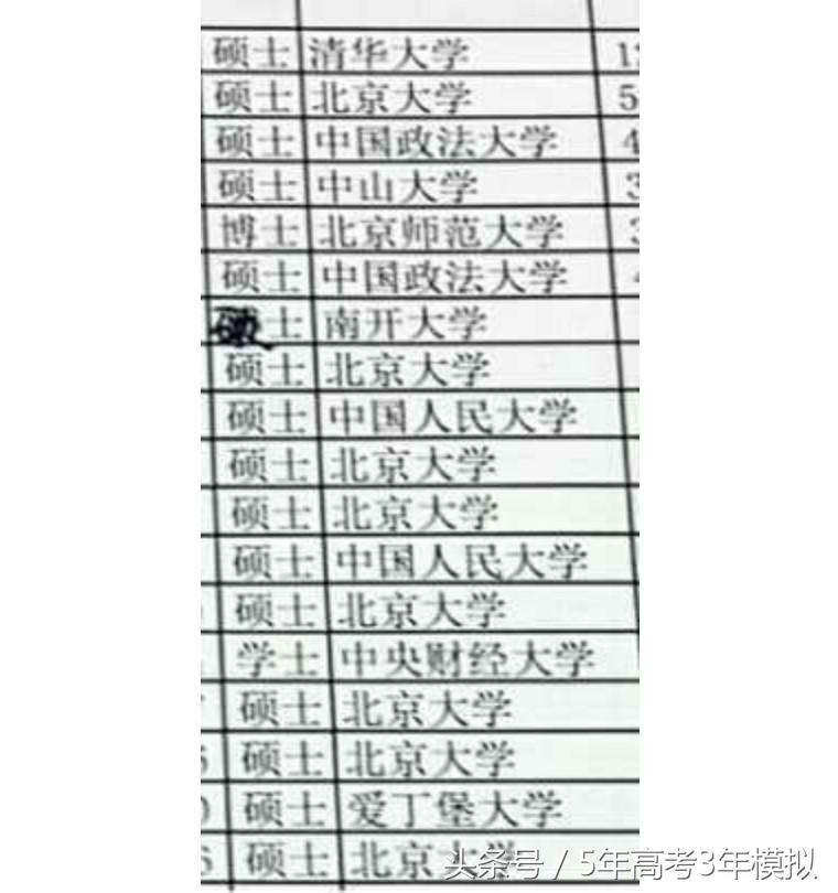 我国的财经大学哪家强,中国的财经类大学排名