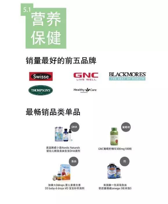 中国跨境出口电商发展白皮书,2019年度中国跨境电商市场数据