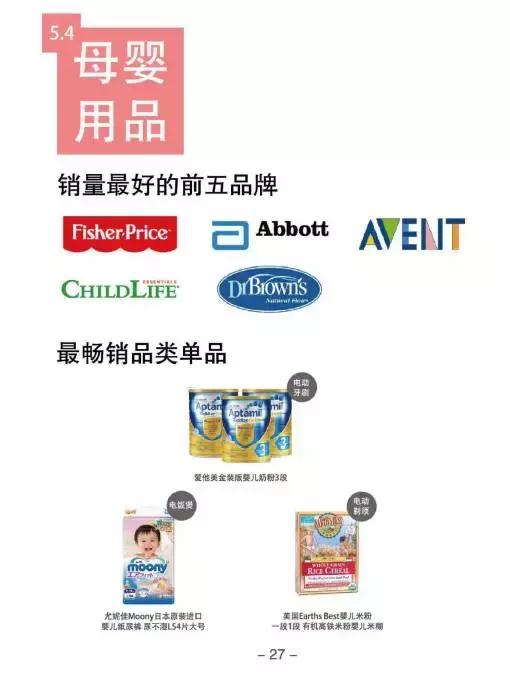 中国跨境出口电商发展白皮书,2019年度中国跨境电商市场数据