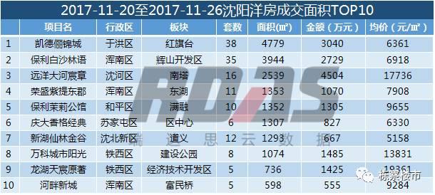 沈阳房价上涨最新消息,沈阳房价今年是涨了还是跌了