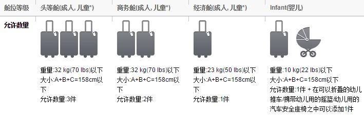 航空携带行李最新规定,航空公司旅客行李携带规定