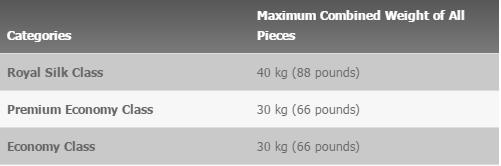 航空携带行李最新规定,航空公司旅客行李携带规定