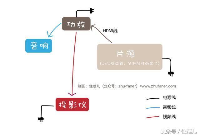 最高配置的家庭影院,200寸巨屏幕家庭影院
