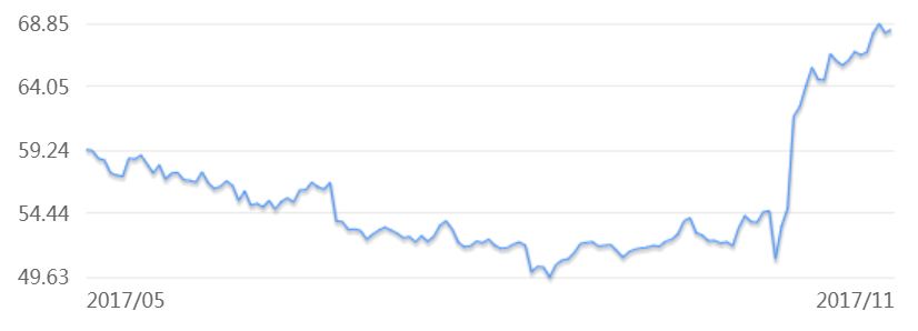 【深度】能否再次以小吃大?聊一聊IC巨头博通的传奇收购史