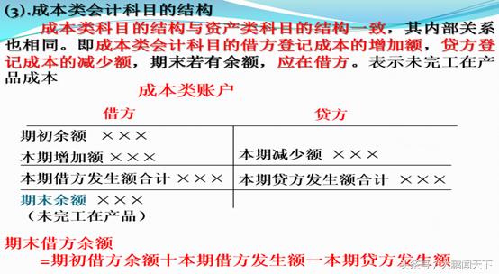 初级会计实务记账规则和账户对应,基础会计做账教学