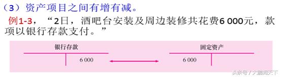 初级会计实务记账规则和账户对应,基础会计做账教学