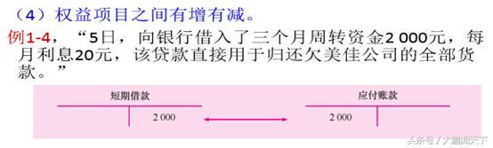 初级会计实务记账规则和账户对应,基础会计做账教学