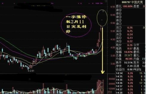 股市短线追涨公式,准确率高达235%的炒股追涨大法